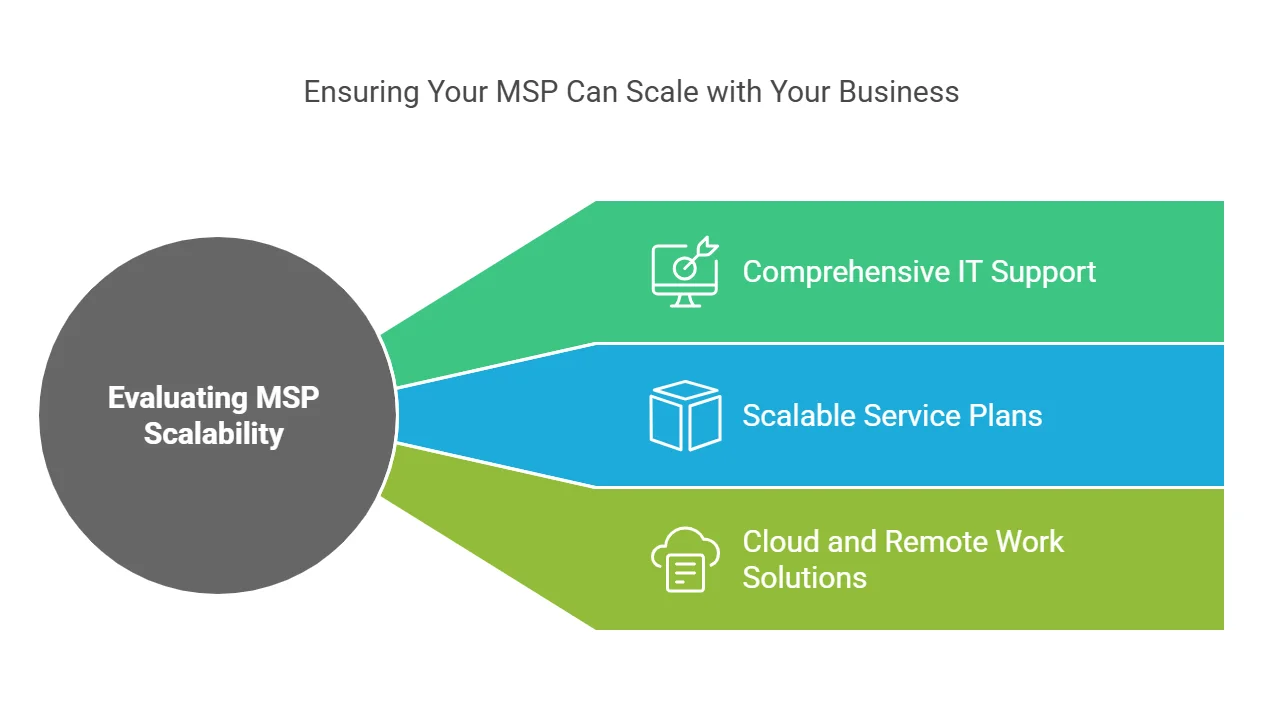 How to Choose a Managed Security Services
